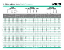 Series W, 71000 & 81000-4