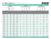 Series W, 71000 & 81000-5