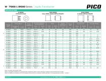 Series W, 71000 & 81000-6