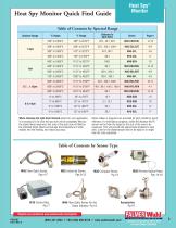HEAT SPY ® MONI TORS FIXED NON-CONTACT INFRARED SENSORS HEAT SPY ® MONI TORS FIXED NON-CONTACT INFRARED SENSORS-3