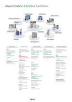 Catalogue Human Machine Interfaces - 4