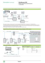 Catalogue Osisense XG - 12