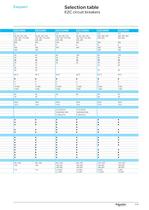 Circuit protection and control devices 0.5 to 6300A - 11