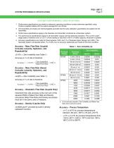 Model CFT51 Digital Coriolis Mass Flow and Density Transmitter with HART® or Modbus™ Communication Protocol - 5