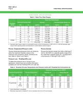 Models CFS10 and CFS20 Mass Flowtubes for Standard and 3-A Sanitary Applications - 6