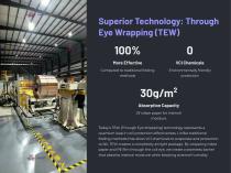 FHOPE Fully Automatic Coil Packing Line AU2000-9