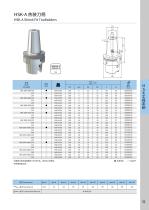 HSK100A-SR16/SR18/SR20/SR25/SR32