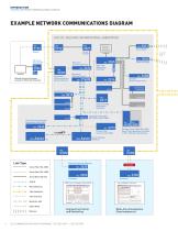 2014 Communications and Networking Catalog-6