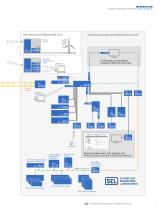 2014 Communications and Networking Catalog-7