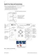 SEL-2411 Programmable Automation Controller - 6