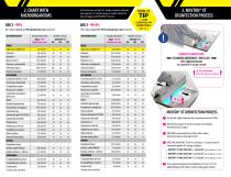 NUVTON disinfection checklist - 2