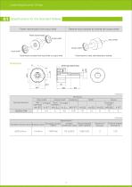 Small Interactive Clutches TW type_en - 2