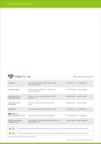 Small Interactive Clutches TW type_en - 6