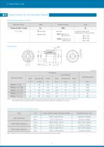 Torque Limiters C type_en - 2