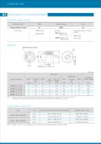Torque Limiters V type_en - 2
