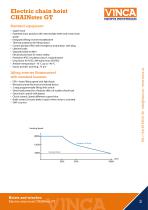 Electric chain hoists with integrated frequency inverter-3