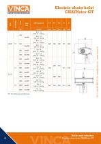 Electric chain hoists with integrated frequency inverter-4