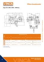 Hoists and winches Ultra headroom-4
