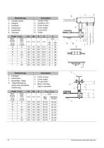 Kit ErgoLine®-10