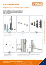 Lift manipulators-3