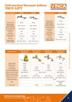 Manipulators Self-suction Vacuum Lifters-5