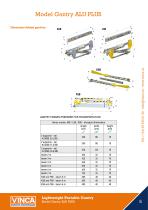 Model Gantry ALU PLUS-5