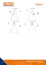 Tripods TM Lightweight-10