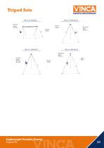 Tripods TM Lightweight-25