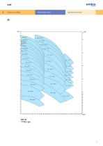 B - Vertical suspended centrifugal pump - 10