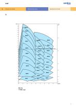 B - Vertical suspended centrifugal pump - 7