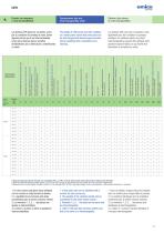 CPK Pumps for industrial processes - 11