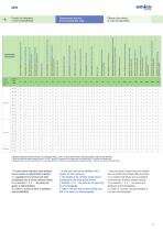 CPK Pumps for industrial processes - 12