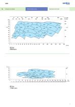 CPK Pumps for industrial processes - 4