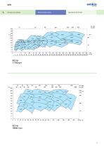 CPK Pumps for industrial processes - 5