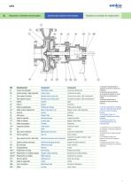 CPK Pumps for industrial processes - 6