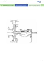 CPK-SY Pump for Industrial processes  closed impeller - 3