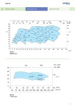 CPK-SY Pump for Industrial processes  closed impeller - 5