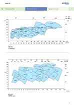 CPK-SY Pump for Industrial processes  closed impeller - 6