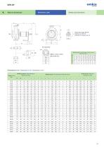 CPK-SY Pump for Industrial processes  closed impeller - 7