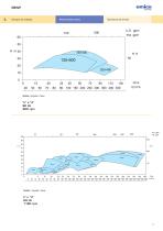 EBWP - Pumps for waste liquids - 10