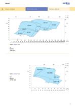 EBWP - Pumps for waste liquids - 14