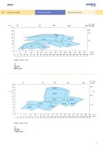 EBWP - Pumps for waste liquids - 15