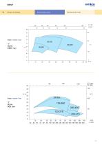 EBWP - Pumps for waste liquids - 16