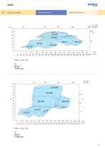 EBWP - Pumps for waste liquids - 17