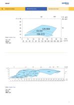 EBWP - Pumps for waste liquids - 8