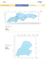 EBWP - Pumps for waste liquids - 9