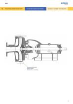 KCL centrifugal pumps for acids - 3