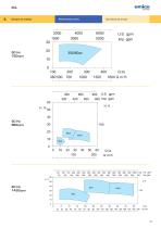 KCL centrifugal pumps for acids - 4