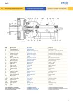 KWK - Centrifugal pumps for waste water - 5