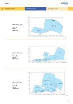 KWK - Centrifugal pumps for waste water - 7